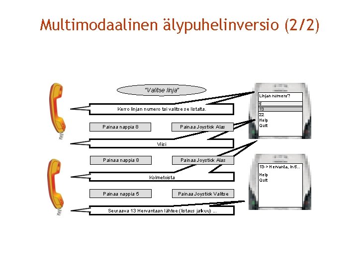 Multimodaalinen älypuhelinversio (2/2) “Valitse linja” Linjan numero? Kerro linjan numero tai valitse se listalta.