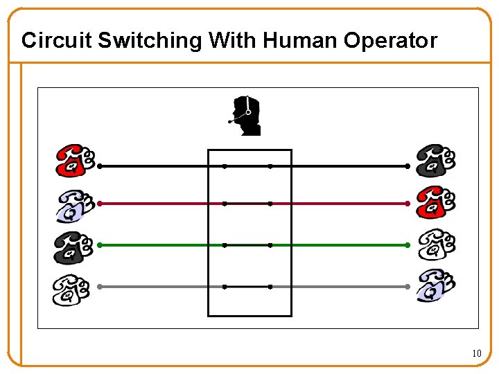 Circuit Switching With Human Operator 10 