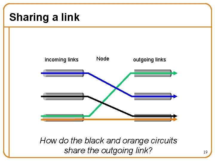 Sharing a link incoming links Node outgoing links How do the black and orange