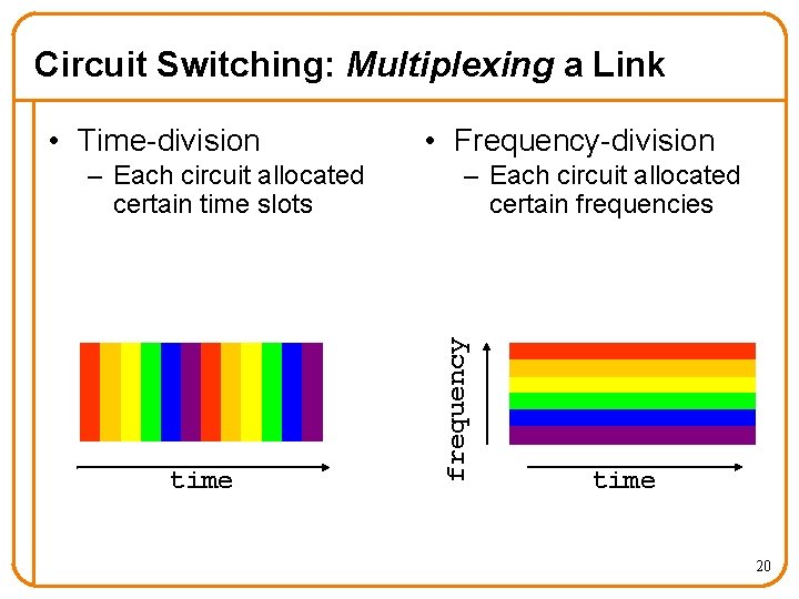 Circuit Switching: Multiplexing a Link – Each circuit allocated certain time slots time •