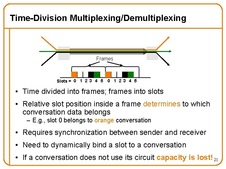 Time-Division Multiplexing/Demultiplexing Frames Slots = 0 1 2 3 4 5 • Time divided