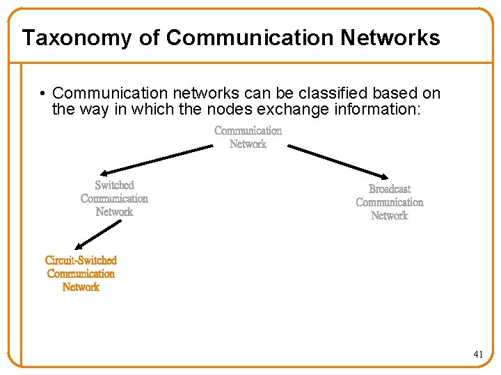 Taxonomy of Communication Networks • Communication networks can be classified based on the way