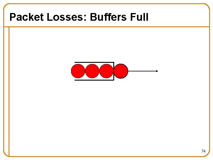 Packet Losses: Buffers Full 74 