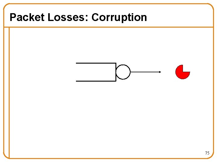 Packet Losses: Corruption 75 