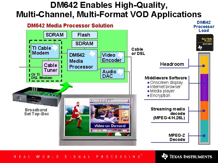 DM 642 Enables High-Quality, Multi-Channel, Multi-Format VOD Applications DM 642 Processor Load DM 642