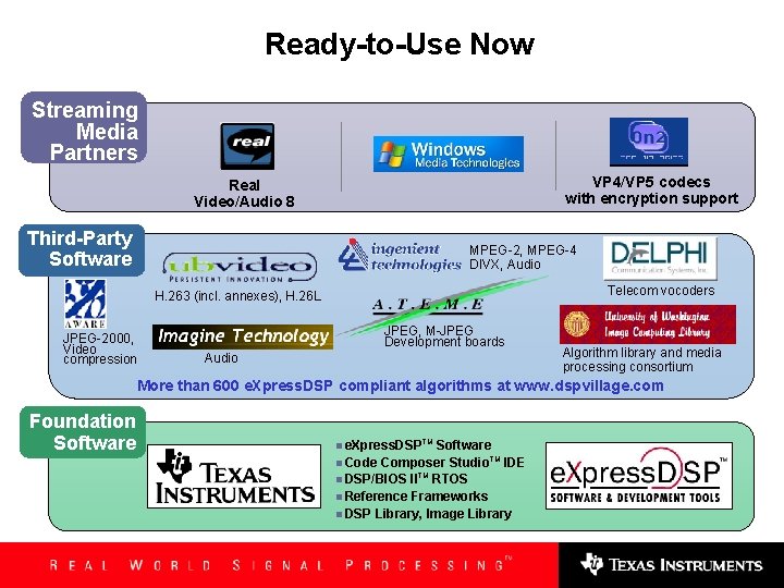 Ready-to-Use Now Streaming Media Partners VP 4/VP 5 codecs with encryption support Real Video/Audio