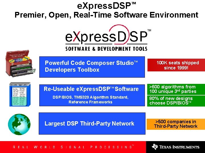 e. Xpress. DSP TM Premier, Open, Real-Time Software Environment Powerful Code Composer Studio. TM