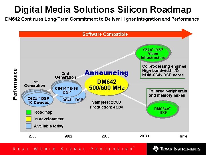 Digital Media Solutions Silicon Roadmap DM 642 Continues Long-Term Commitment to Deliver Higher Integration