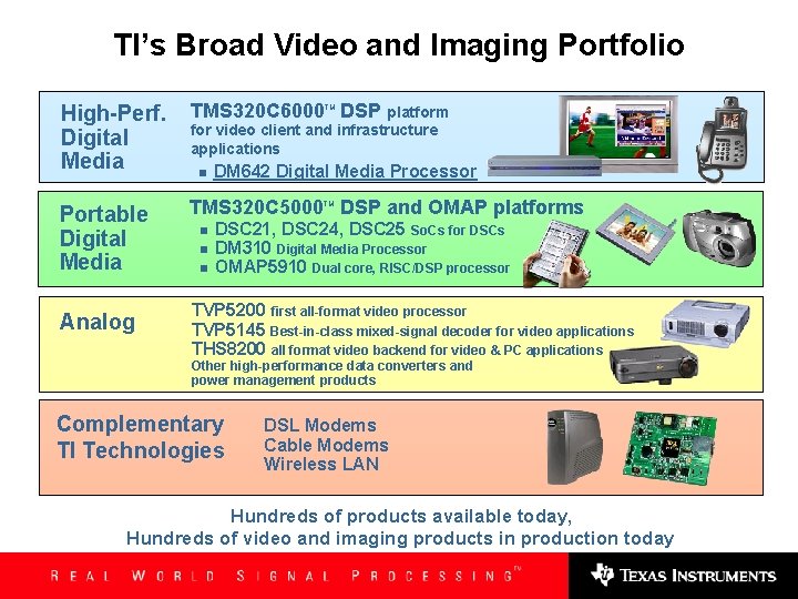 TI’s Broad Video and Imaging Portfolio High-Perf. Digital Media TMS 320 C 6000 DSP