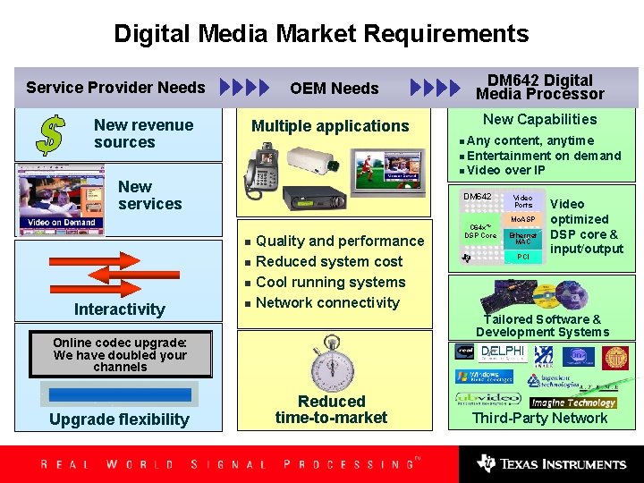 Digital Media Market Requirements Service Provider Needs OEM Needs New revenue sources Multiple applications