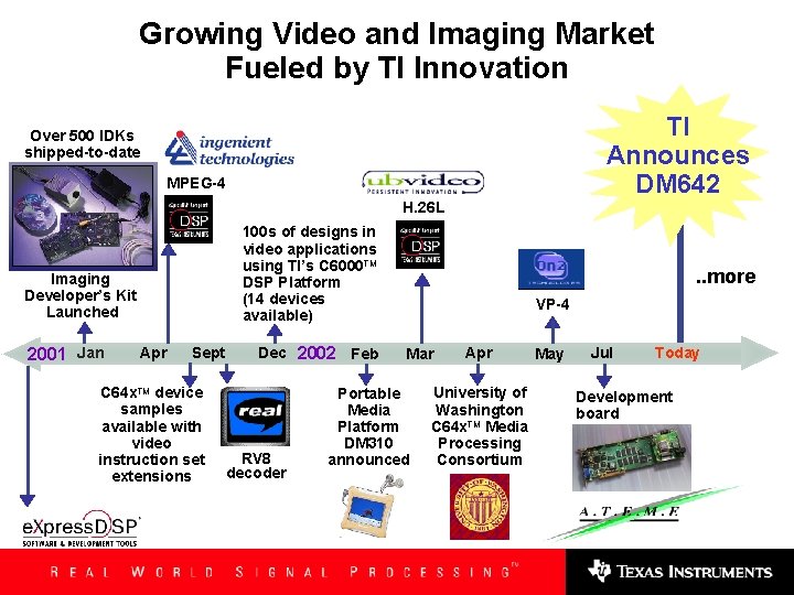 Growing Video and Imaging Market Fueled by TI Innovation TI Announces DM 642 Over