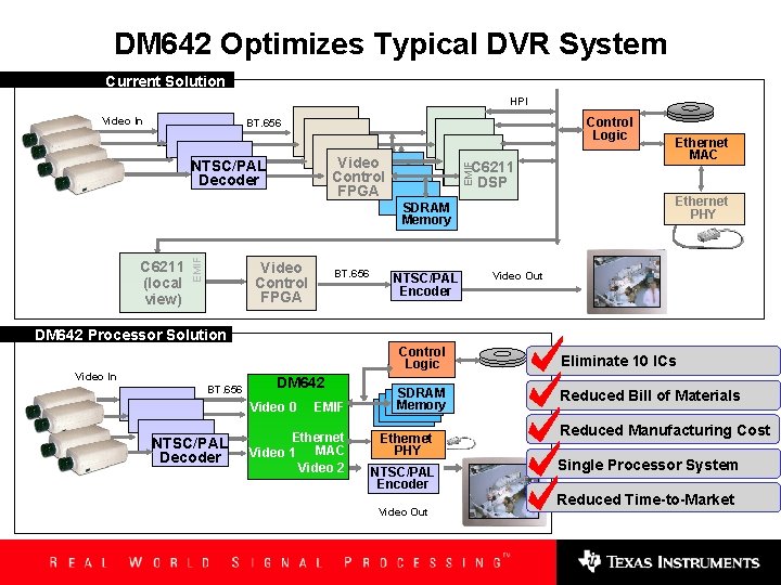 DM 642 Optimizes Typical DVR System Current Solution HPI Video In Control Logic BT.