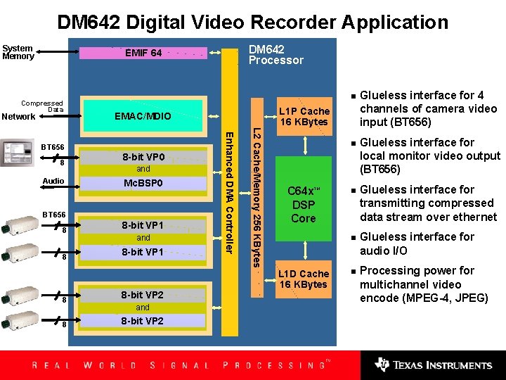 DM 642 Digital Video Recorder Application System Memory DM 642 Processor EMIF 64 Compressed