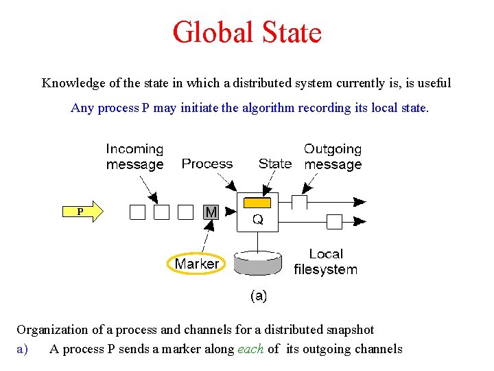 Global State Knowledge of the state in which a distributed system currently is, is