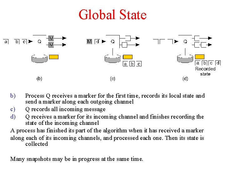 Global State b) Process Q receives a marker for the first time, records its