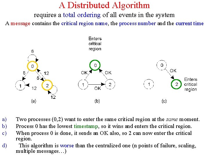 A Distributed Algorithm requires a total ordering of all events in the system A