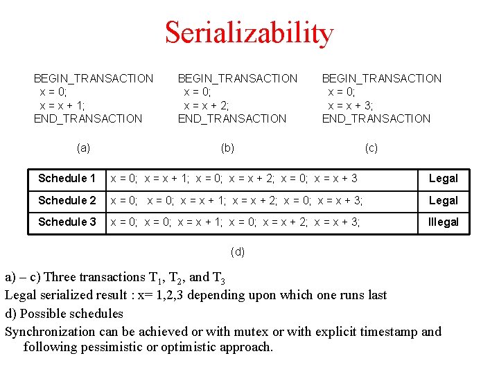 Serializability BEGIN_TRANSACTION x = 0; x = x + 1; END_TRANSACTION (a) BEGIN_TRANSACTION x