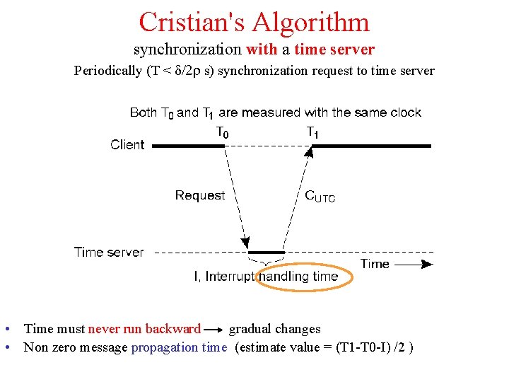 Cristian's Algorithm synchronization with a time server Periodically (T < d/2 r s) synchronization