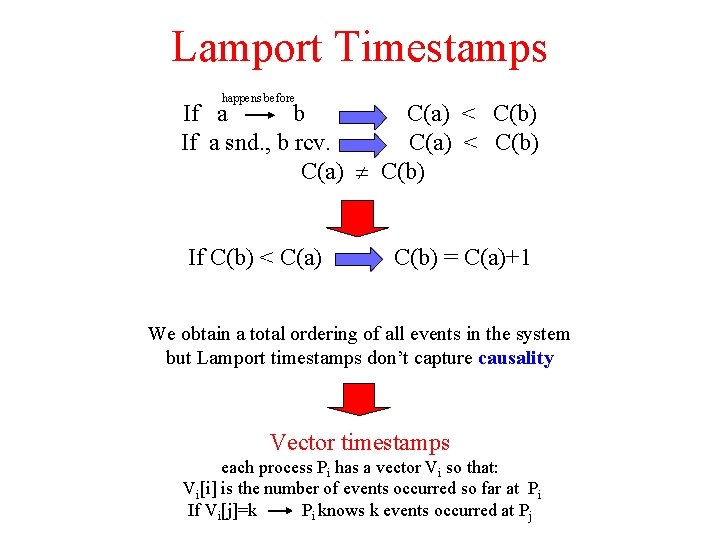 Lamport Timestamps happens before If a b C(a) < C(b) If a snd. ,