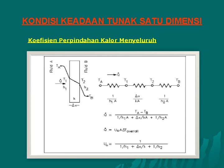 KONDISI KEADAAN TUNAK SATU DIMENSI Koefisien Perpindahan Kalor Menyeluruh 