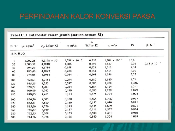 PERPINDAHAN KALOR KONVEKSI PAKSA 