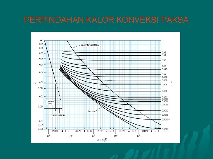 PERPINDAHAN KALOR KONVEKSI PAKSA 