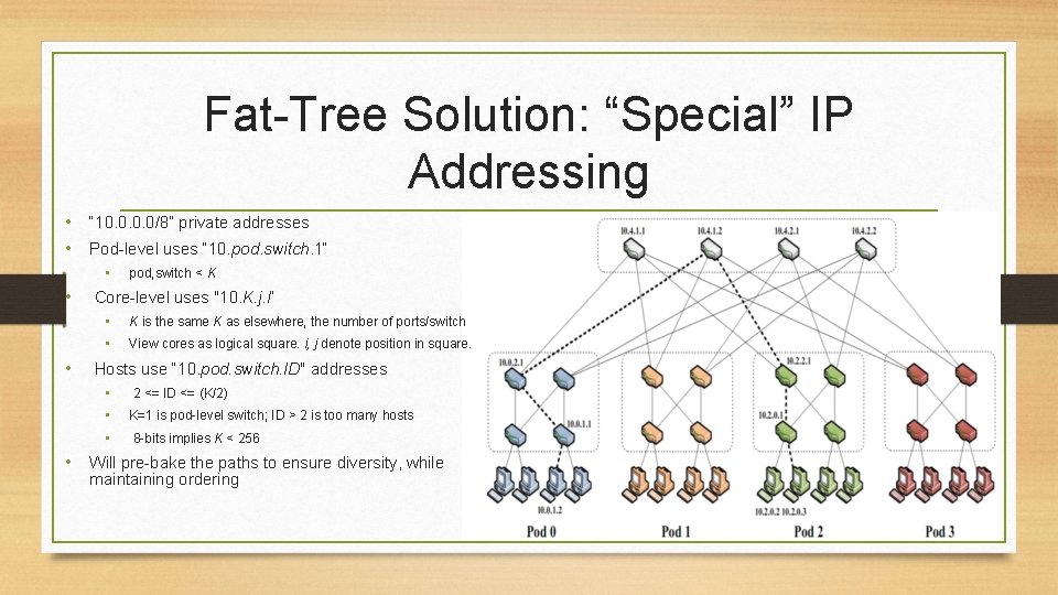 Fat-Tree Solution: “Special” IP Addressing • “ 10. 0/8” private addresses • Pod-level uses