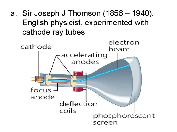 a. Sir Joseph J Thomson (1856 – 1940), English physicist, experimented with cathode ray