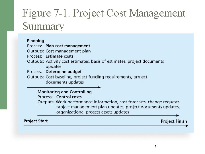 Figure 7 -1. Project Cost Management Summary 7 