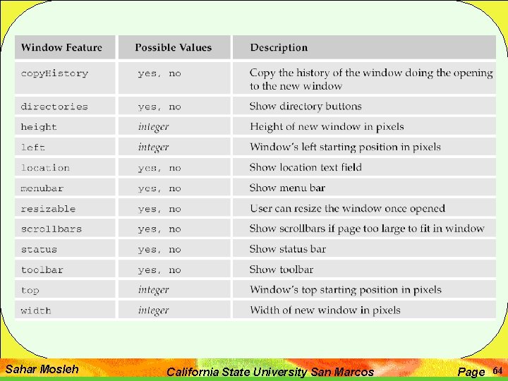 Sahar Mosleh California State University San Marcos Page 64 