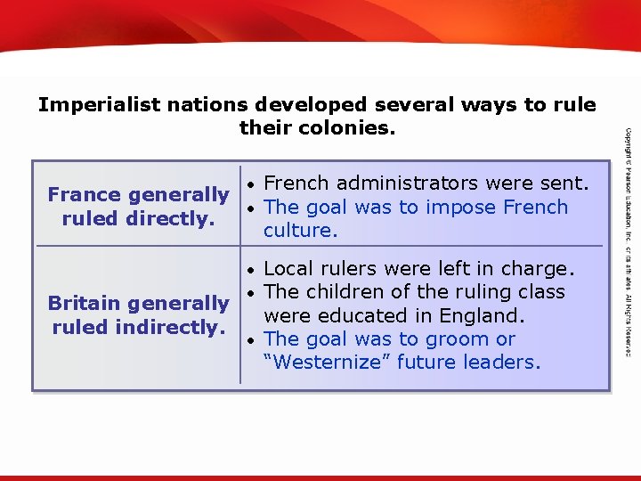 TEKS 8 C: Calculate percent composition and empirical and molecular formulas. Imperialist nations developed