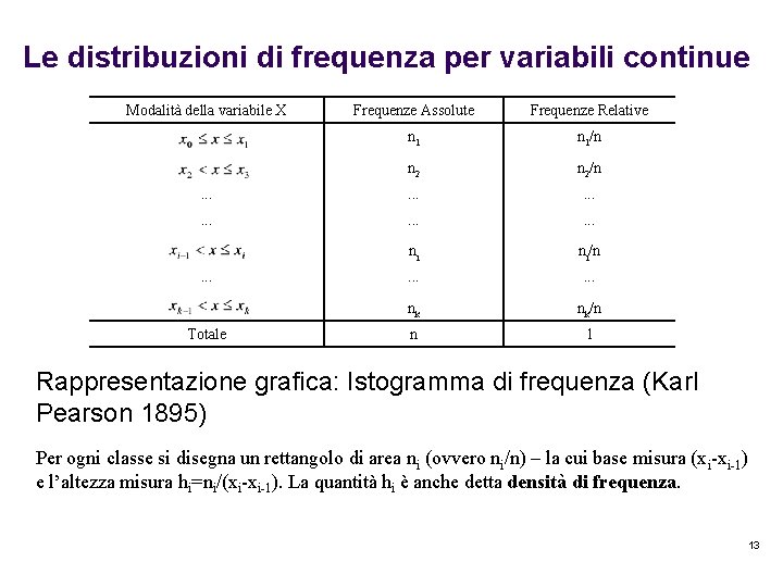 Le distribuzioni di frequenza per variabili continue Modalità della variabile X Frequenze Assolute Frequenze