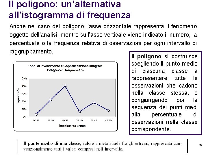 Il poligono: un’alternativa all’istogramma di frequenza Anche nel caso del poligono l’asse orizzontale rappresenta