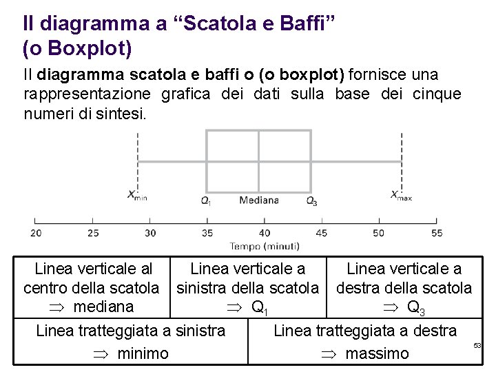 Il diagramma a “Scatola e Baffi” (o Boxplot) Il diagramma scatola e baffi o