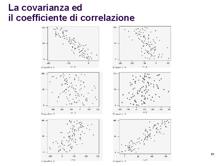 La covarianza ed il coefficiente di correlazione 61 