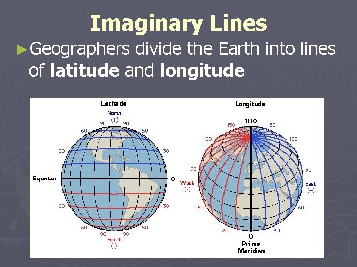 Imaginary Lines ►Geographers divide the Earth into lines of latitude and longitude 