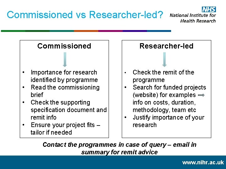Commissioned vs Researcher-led? Commissioned • Importance for research identified by programme • Read the