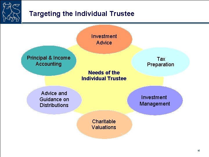 Targeting the Individual Trustee Investment Advice Principal & Income Accounting Tax Preparation Needs of