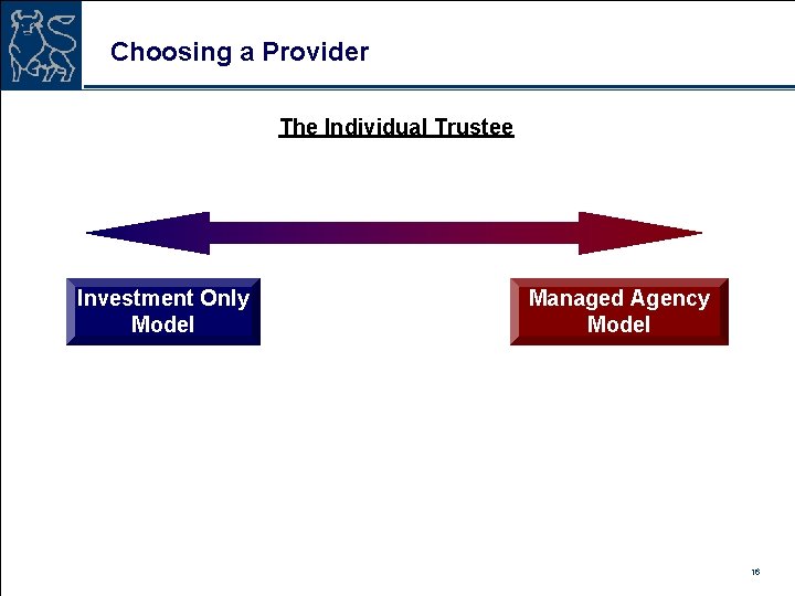 Choosing a Provider The Individual Trustee Investment Only Model Managed Agency Model 16 