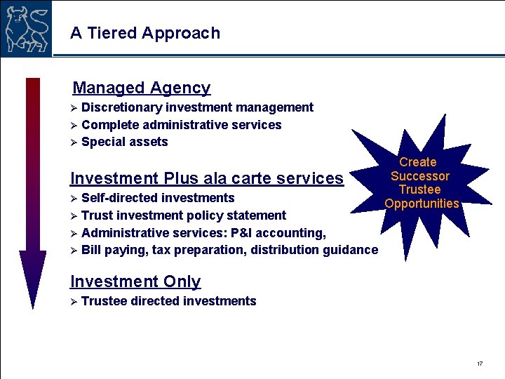 A Tiered Approach Managed Agency Discretionary investment management Ø Complete administrative services Ø Special