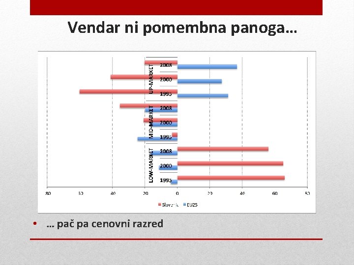 Vendar ni pomembna panoga… • … pač pa cenovni razred 