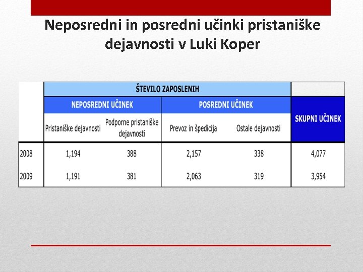 Neposredni in posredni učinki pristaniške dejavnosti v Luki Koper 