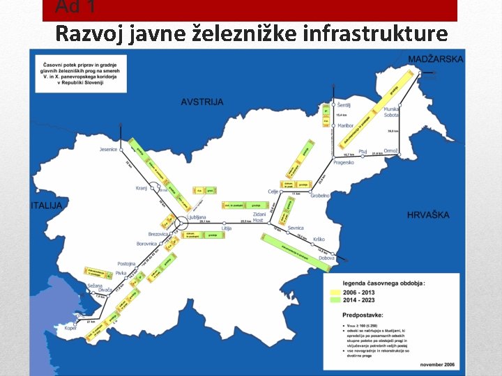 Ad 1 Razvoj javne železnižke infrastrukture 