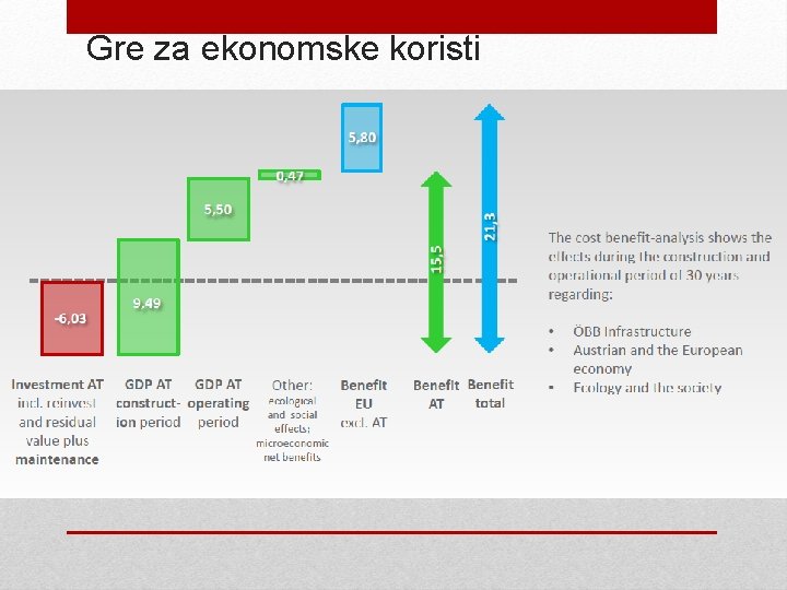 Gre za ekonomske koristi 