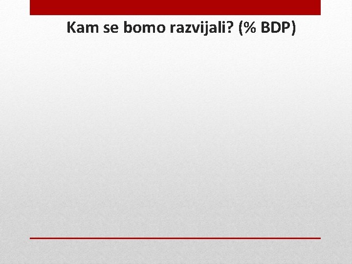 Kam se bomo razvijali? (% BDP) 