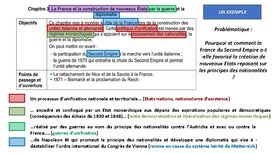 UN EXEMPLE Problématique : Pourquoi et comment la France du Second Empire a-t -elle
