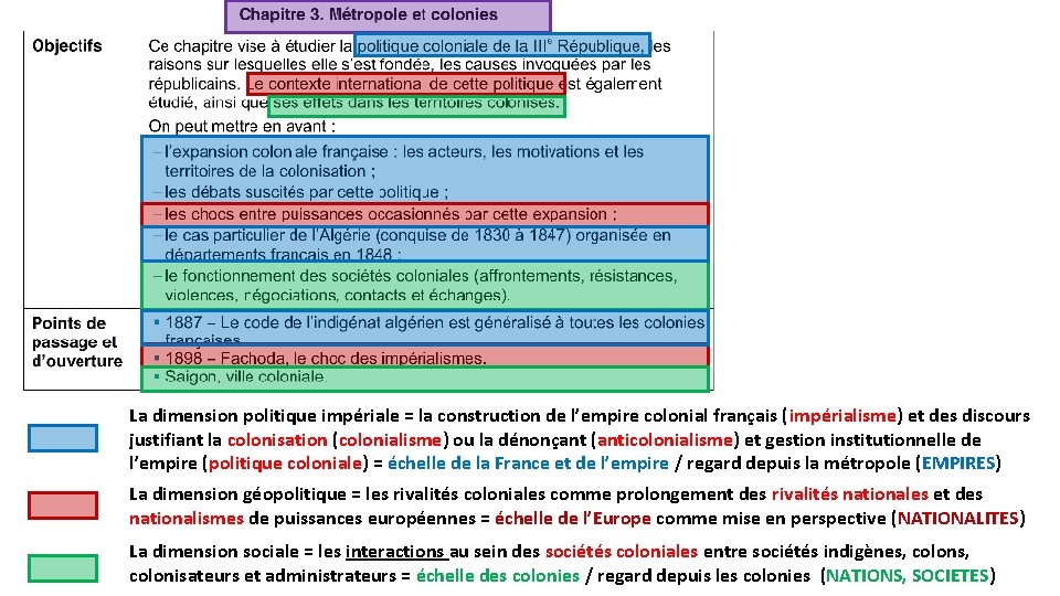 La dimension politique impériale = la construction de l’empire colonial français (impérialisme) et des