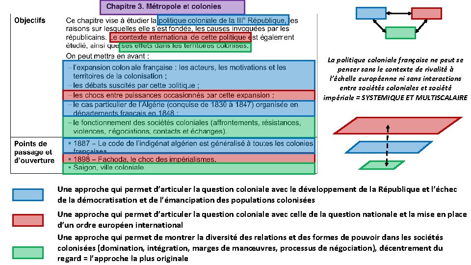 La politique coloniale française ne peut se penser sans le contexte de rivalité à