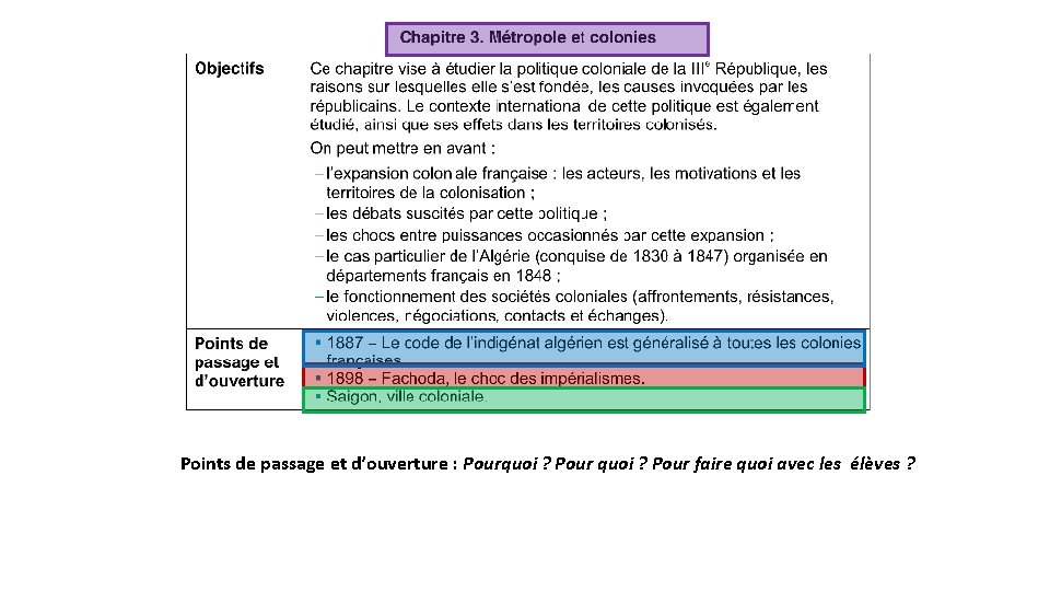 Points de passage et d’ouverture : Pourquoi ? Pour faire quoi avec les élèves