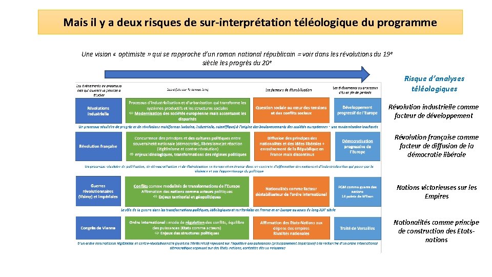 Mais il y a deux risques de sur-interprétation téléologique du programme Une vision «